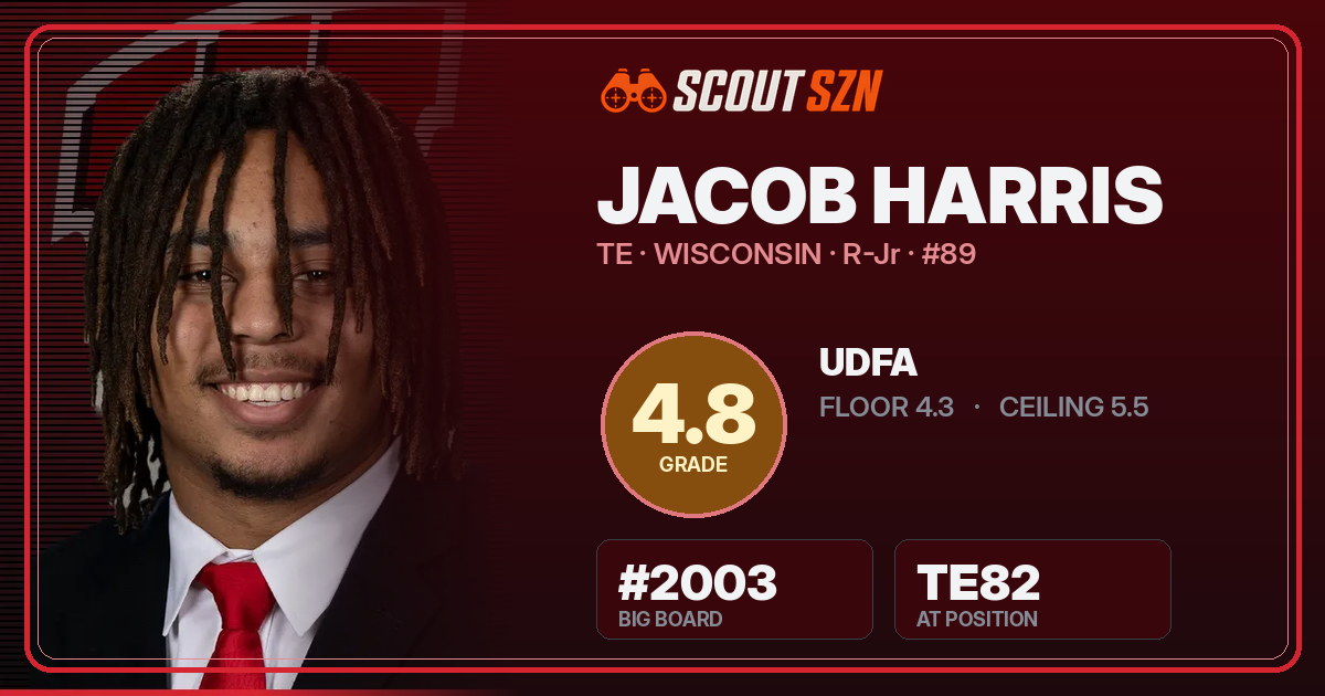 Share card for Jacob Harris