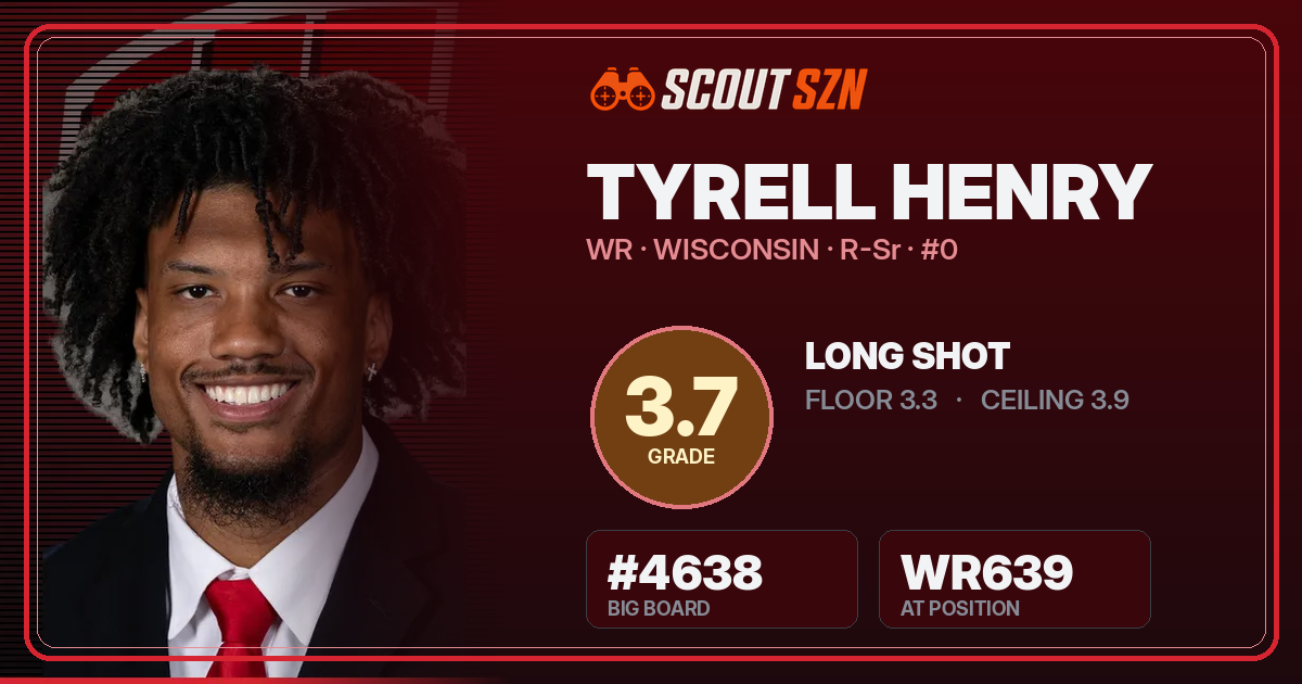 Share card for Tyrell Henry
