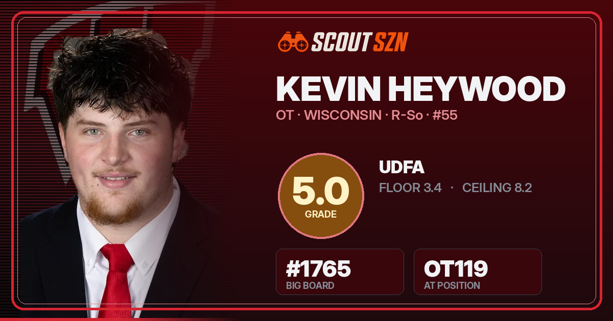 Share card for Kevin Heywood