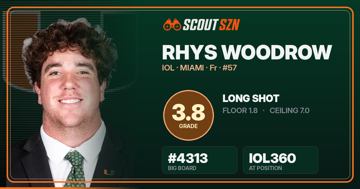 Share card for Rhys Woodrow