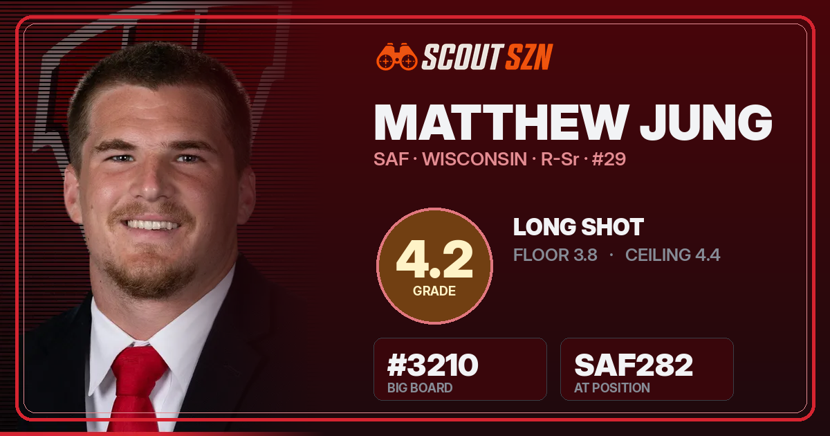 Share card for Matthew Jung