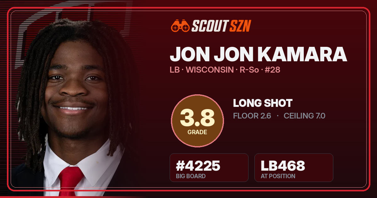 Share card for Jon Jon Kamara