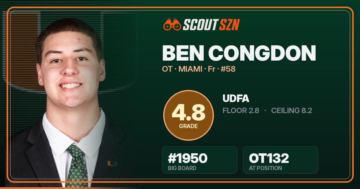Share card for Ben Congdon