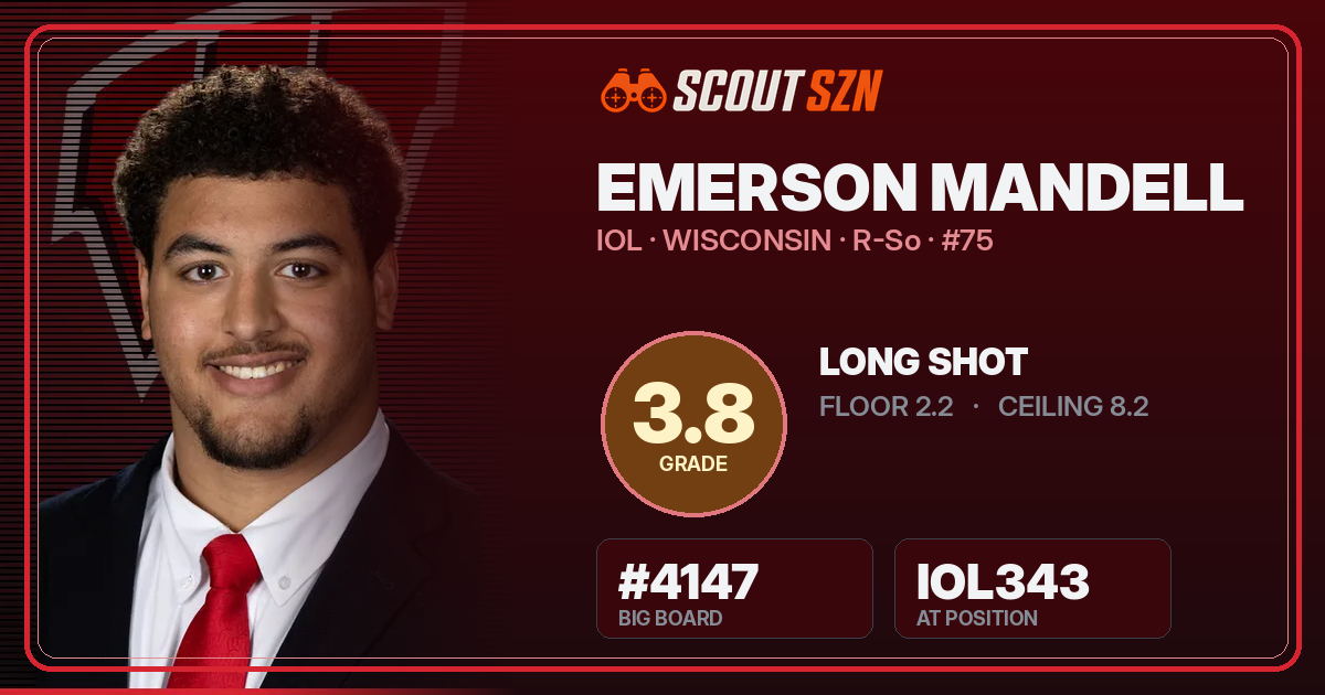 Share card for Emerson Mandell