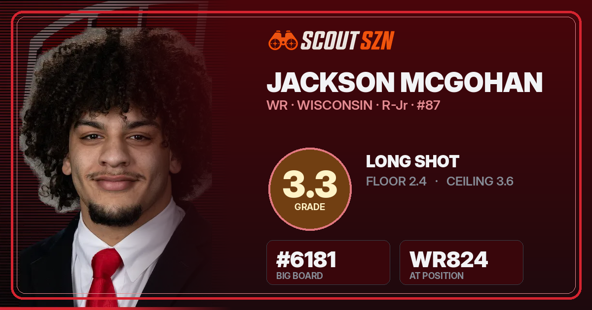Share card for Jackson McGohan