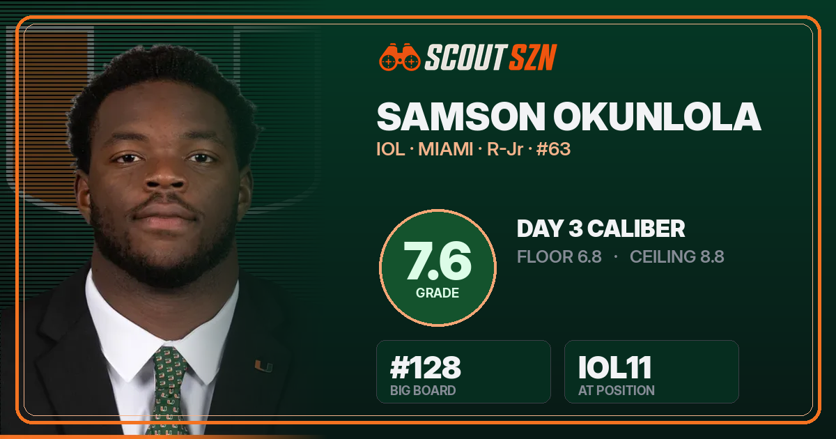 Share card for Samson Okunlola