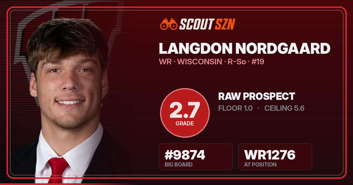 Share card for Langdon Nordgaard