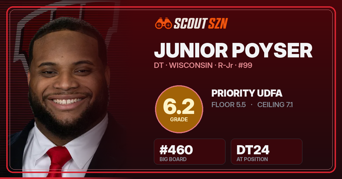 Share card for Junior Poyser