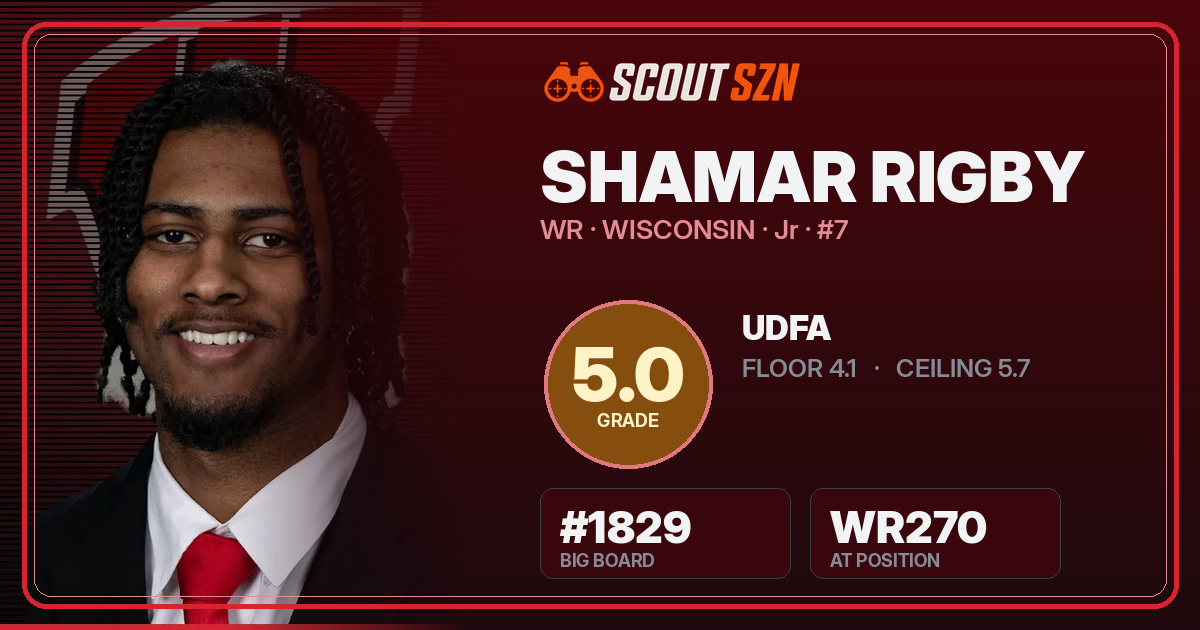 Share card for Shamar Rigby