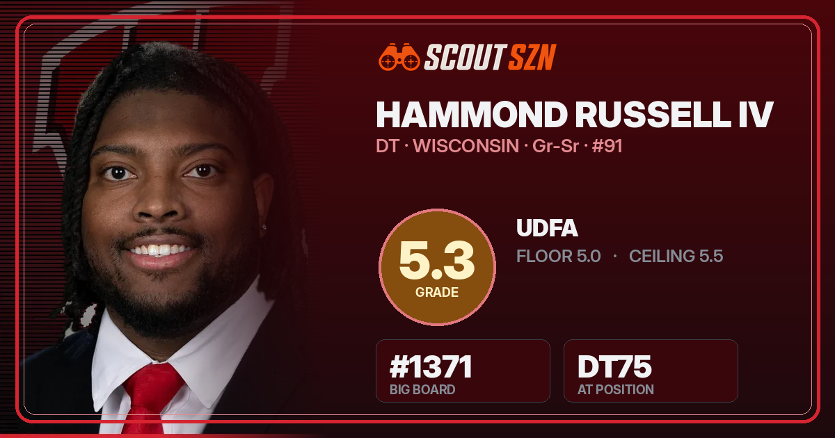 Share card for Hammond Russell IV