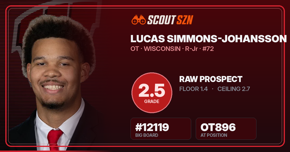 Share card for Lucas Simmons-Johansson