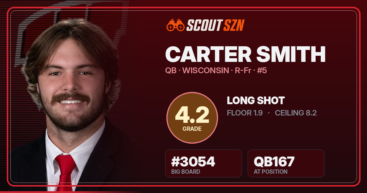 Share card for Carter Smith