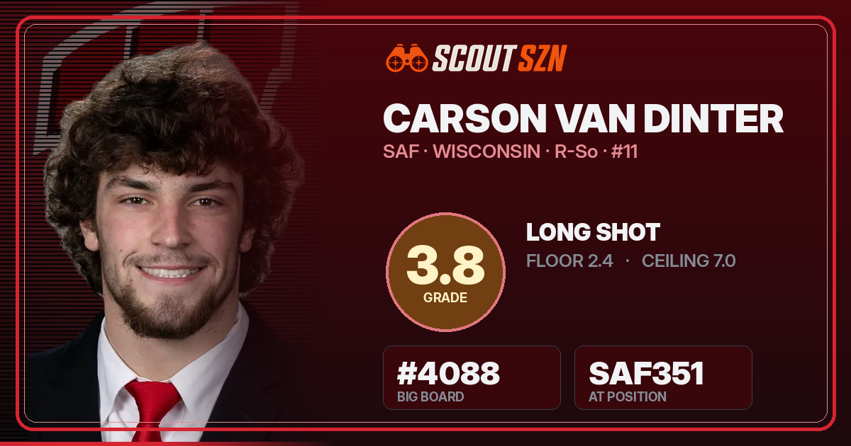 Share card for Carson Van Dinter
