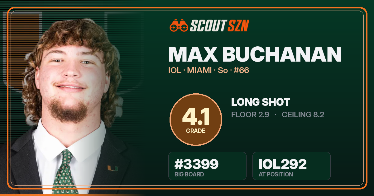 Share card for Max Buchanan