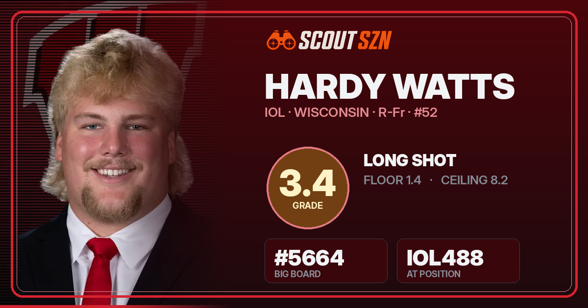 Share card for Hardy Watts