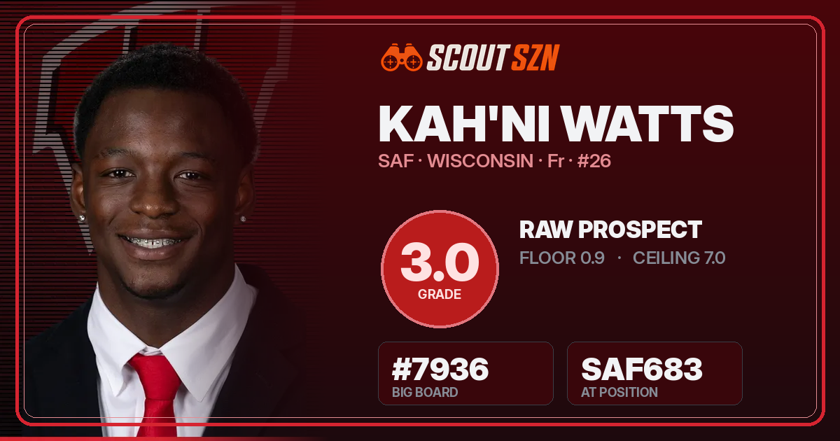 Share card for Kah'ni Watts