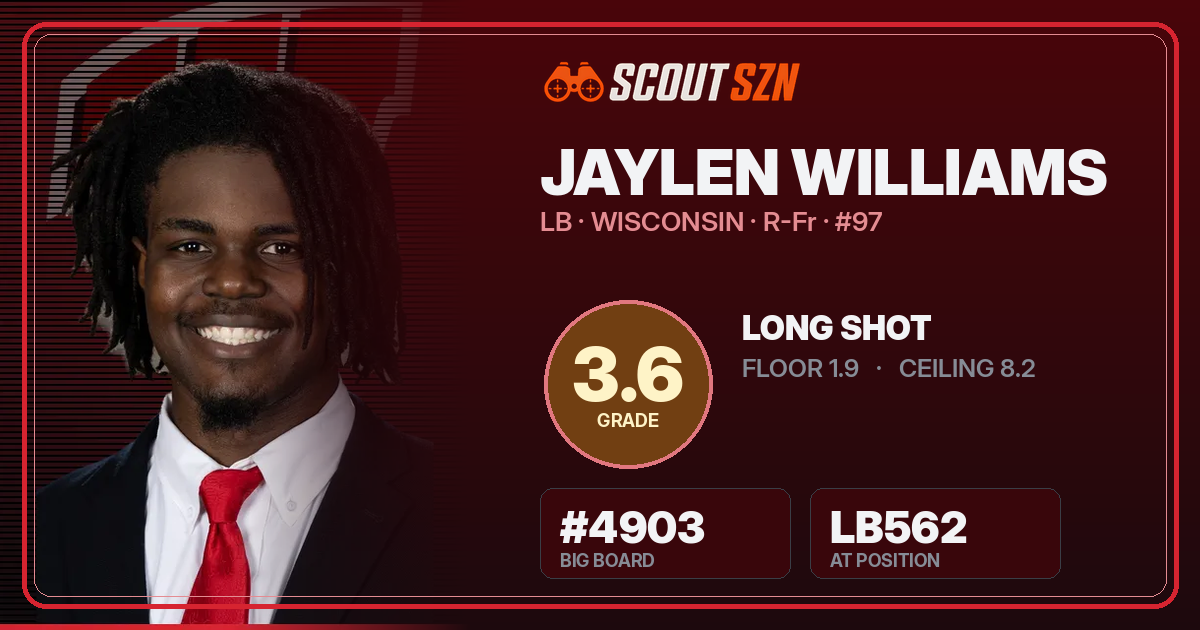 Share card for Jaylen Williams