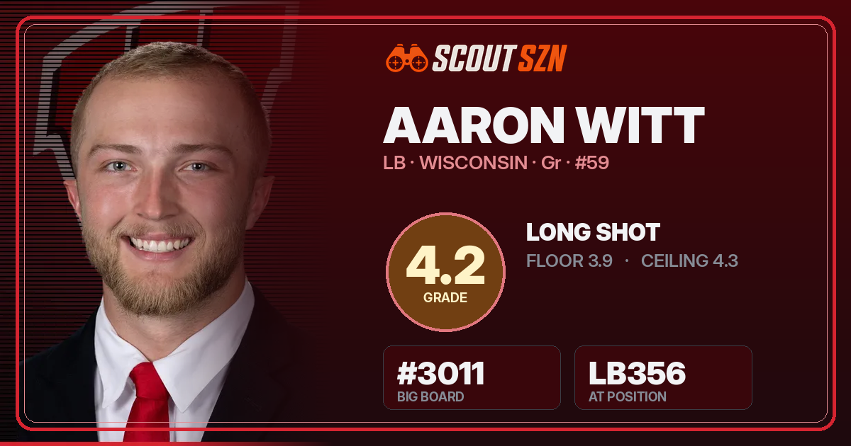 Share card for Aaron Witt