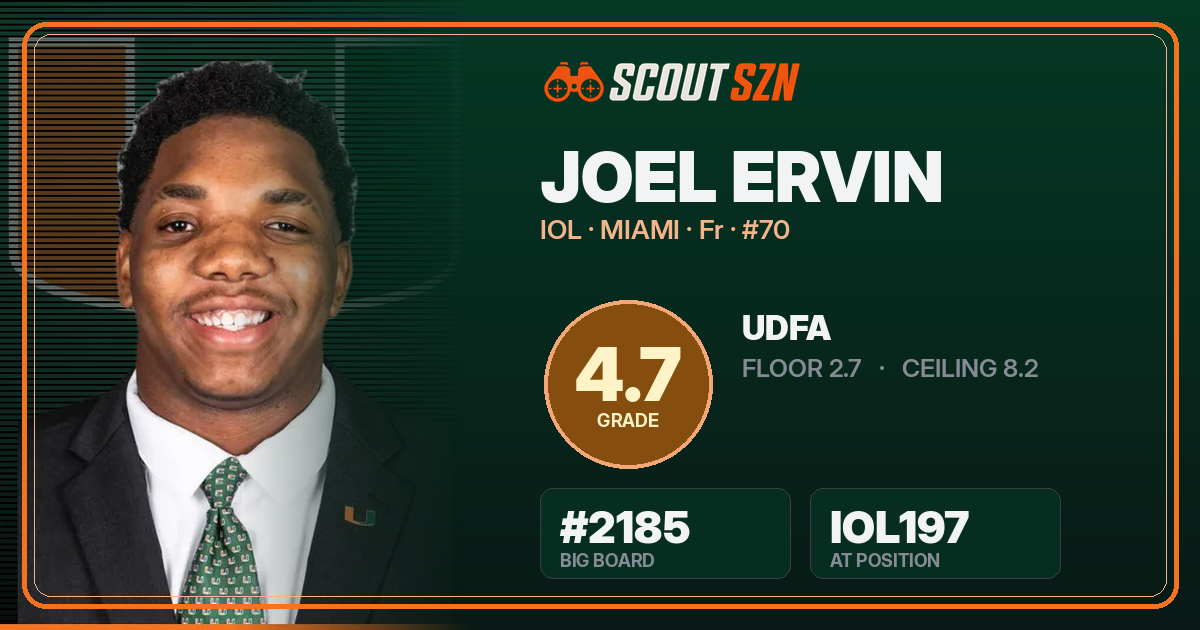 Share card for Joel Ervin