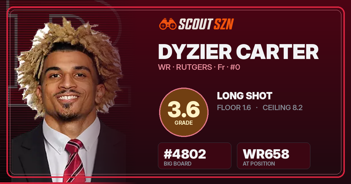 Share card for Dyzier Carter