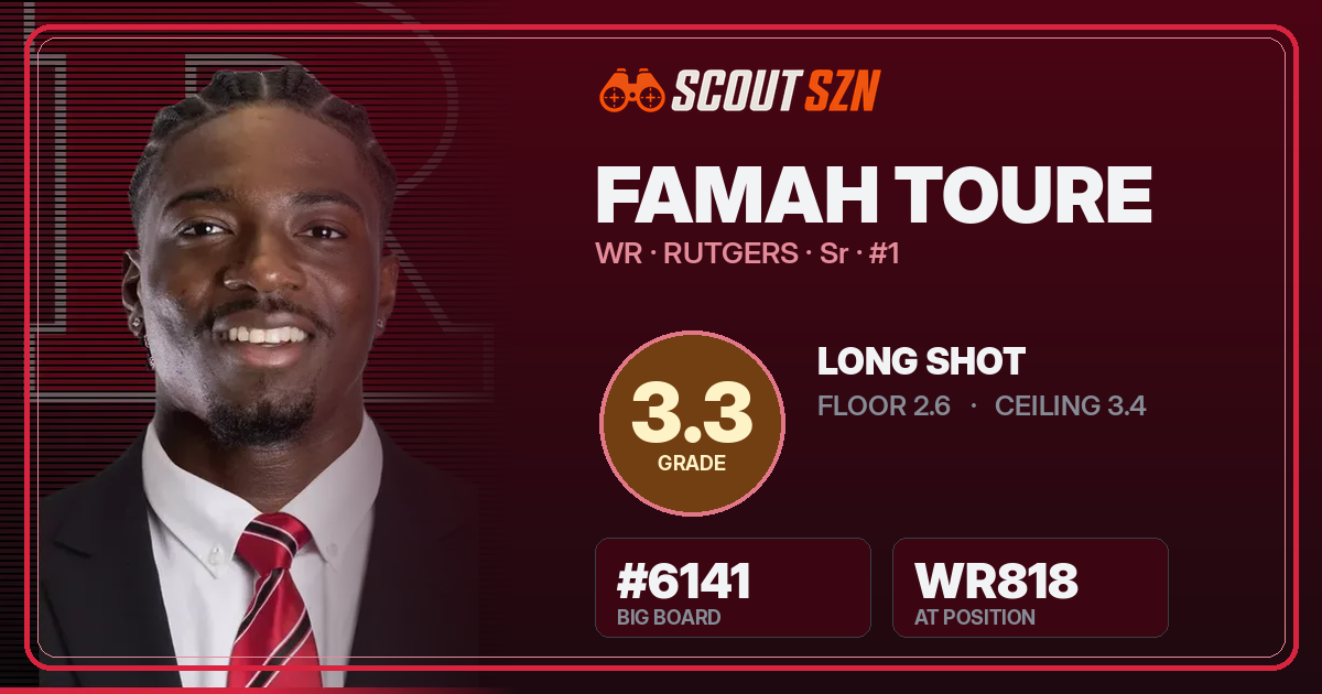 Share card for Famah Toure