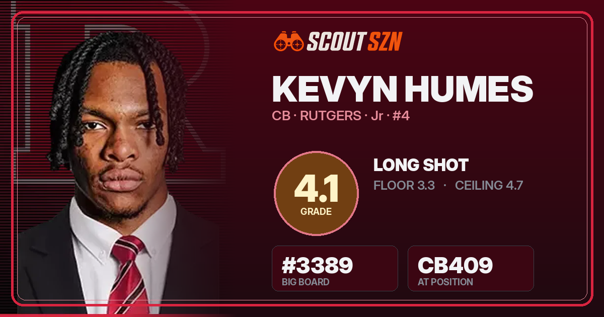 Share card for Kevyn Humes