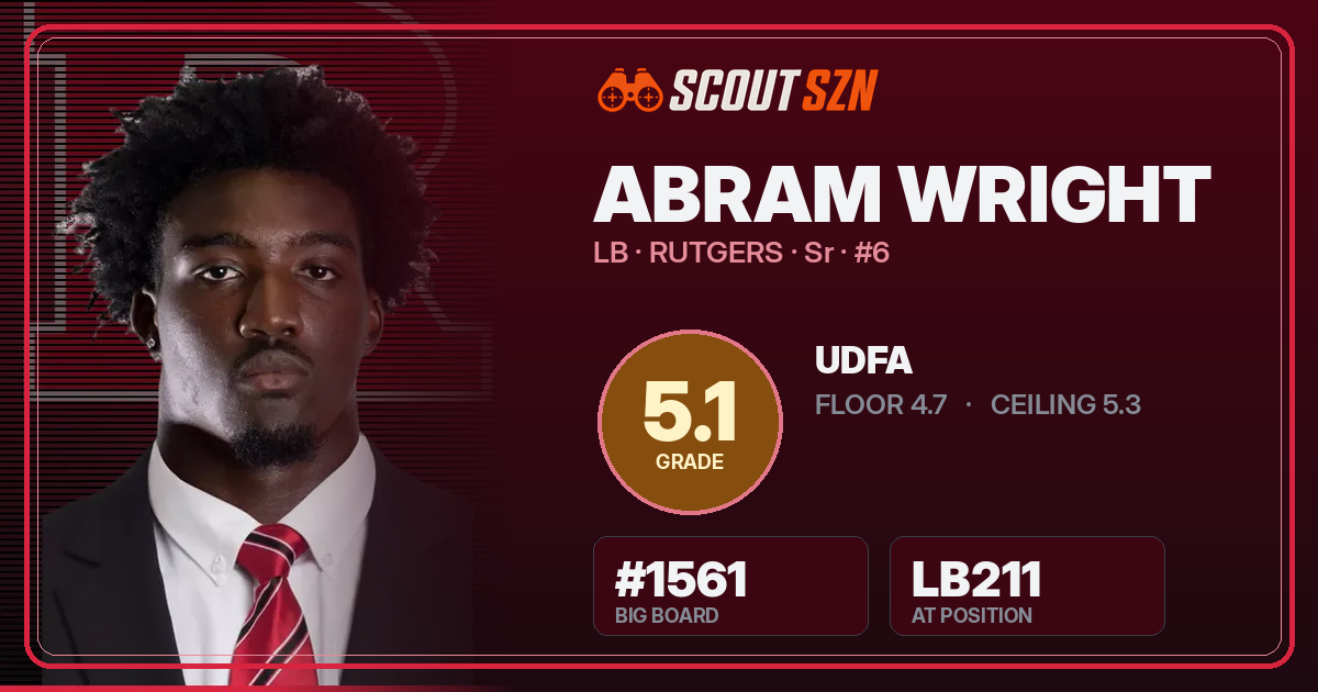 Share card for Abram Wright