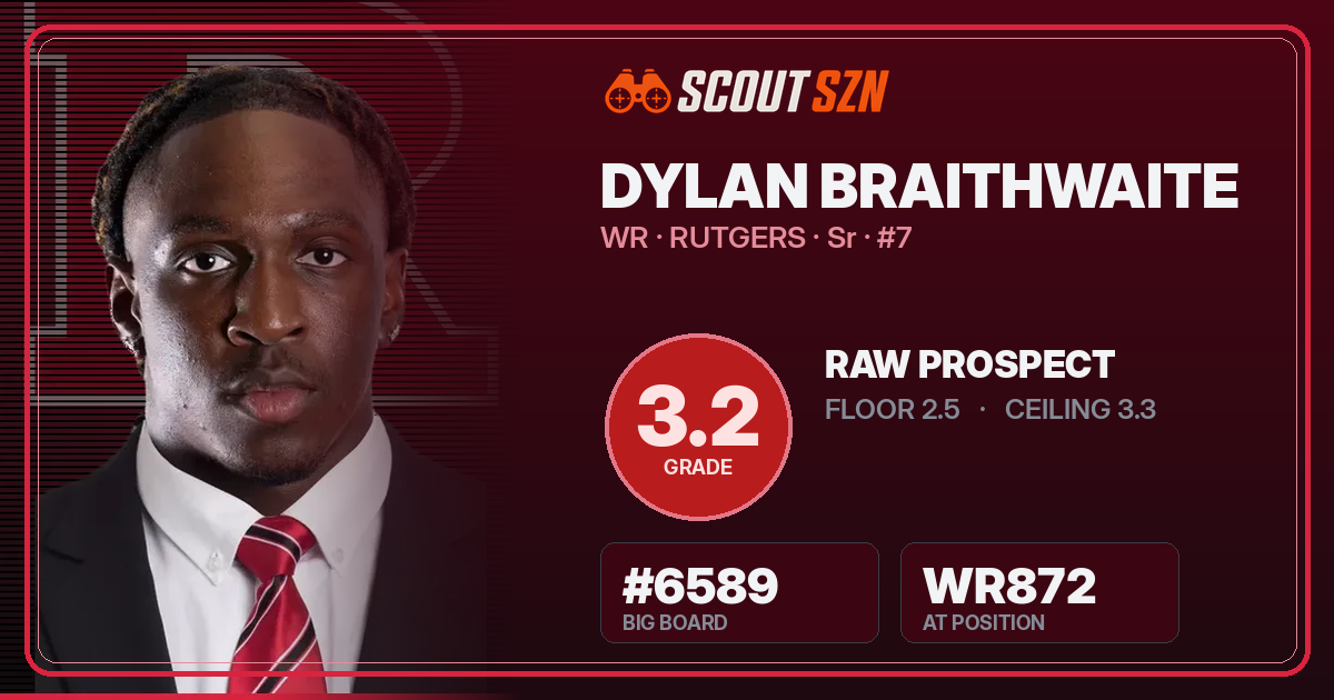 Share card for Dylan Braithwaite