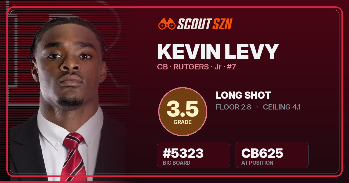 Share card for Kevin Levy