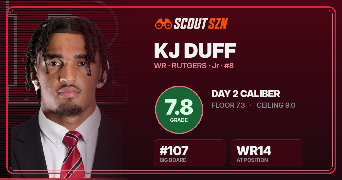 Share card for KJ Duff