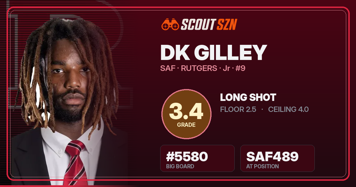 Share card for DK Gilley
