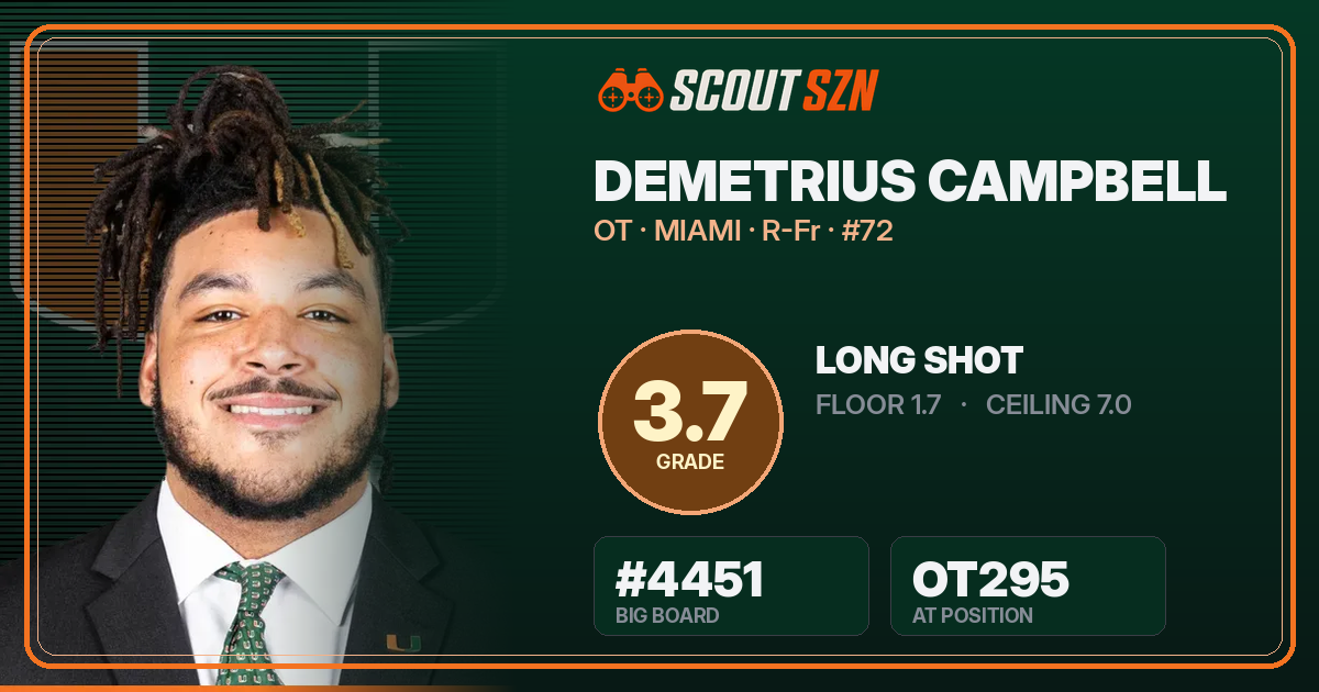 Share card for Demetrius Campbell