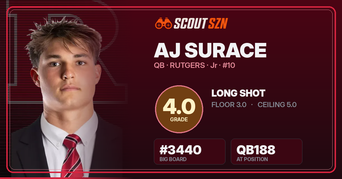 Share card for AJ Surace