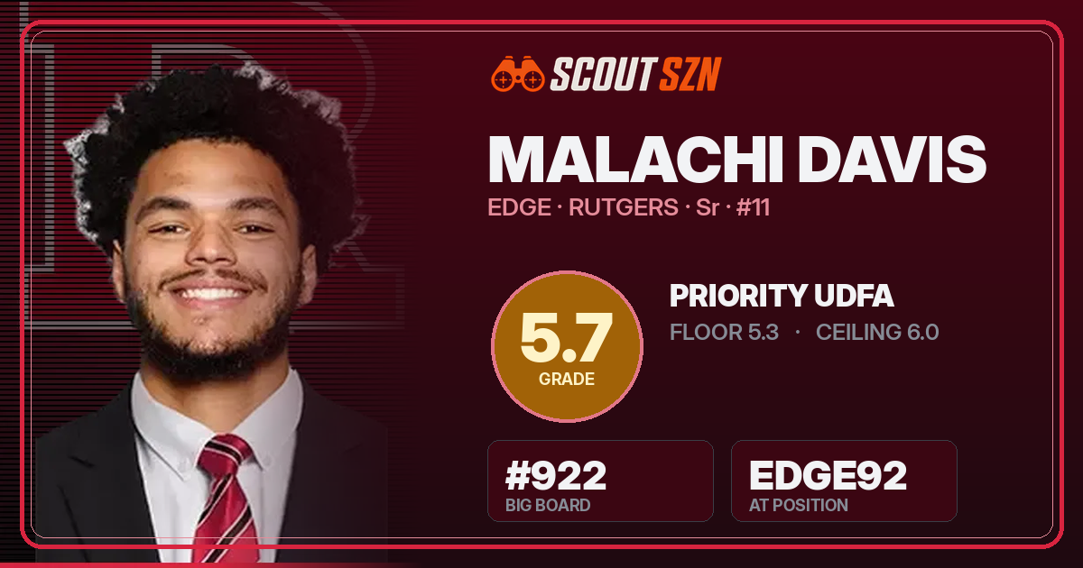 Share card for Malachi Davis