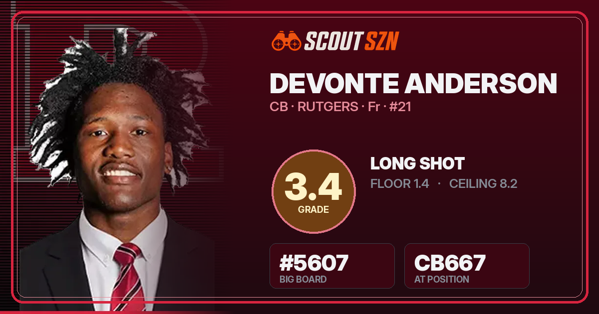 Share card for Devonte Anderson