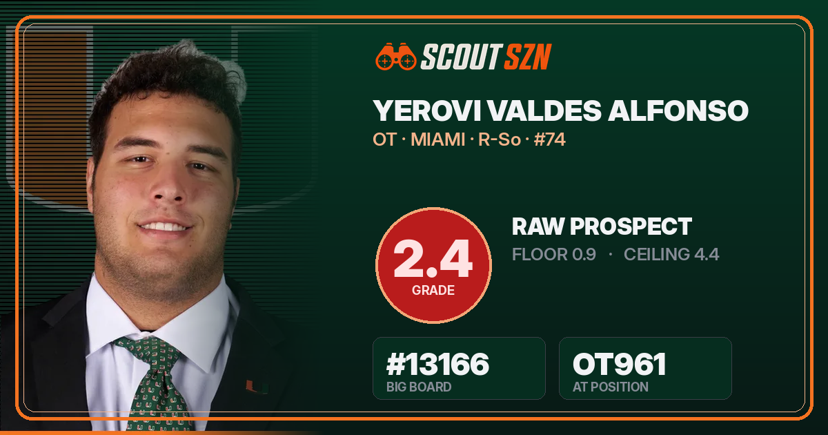 Share card for Yerovi Valdes Alfonso