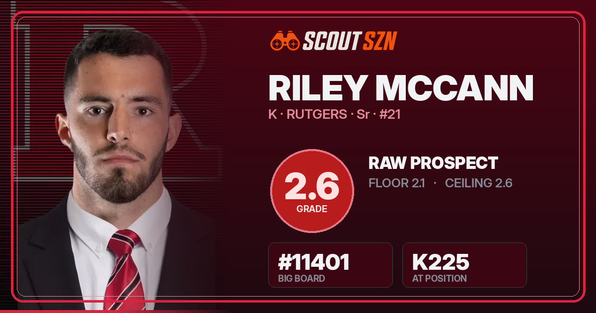 Share card for Riley McCann