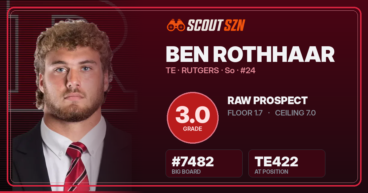 Share card for Ben Rothhaar