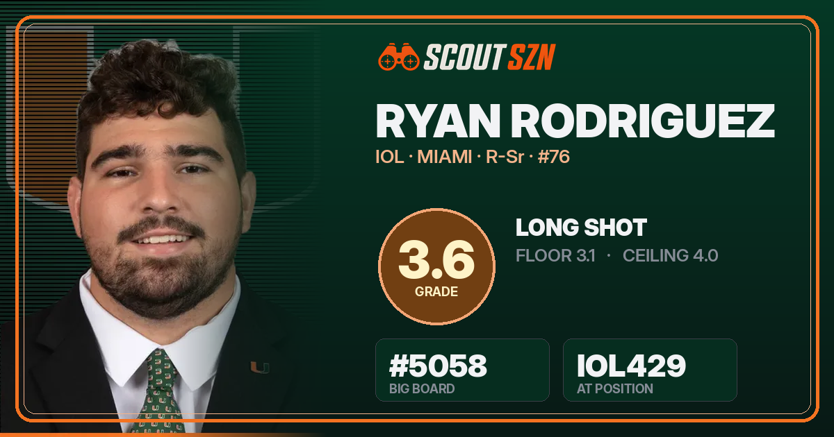 Share card for Ryan Rodriguez