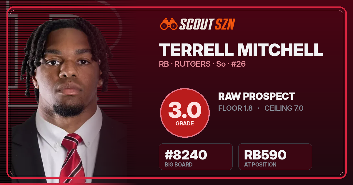 Share card for Terrell Mitchell