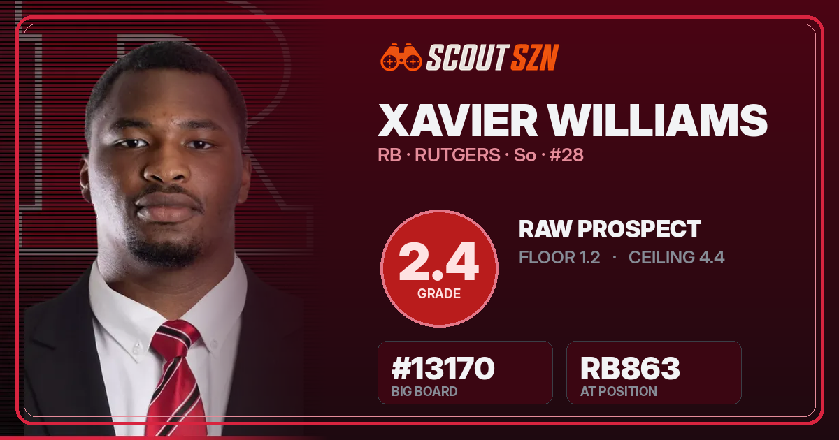Share card for Xavier Williams