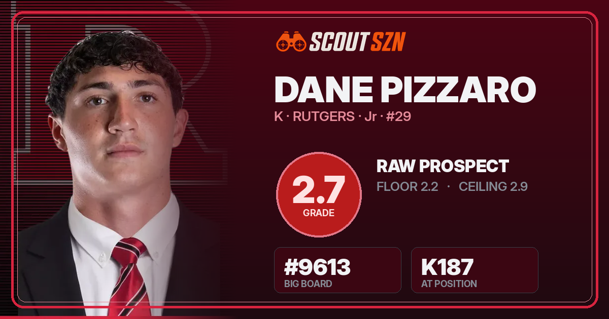 Share card for Dane Pizzaro