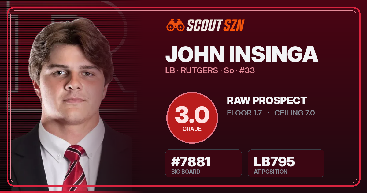 Share card for John Insinga