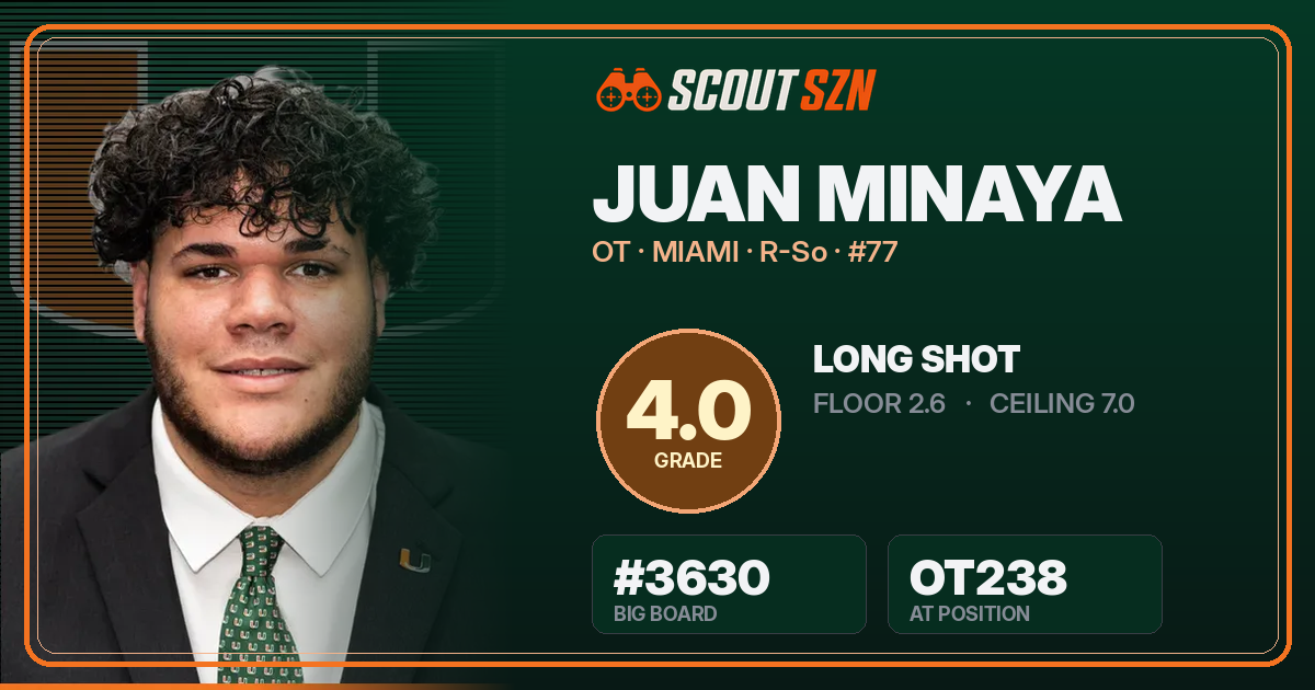 Share card for Juan Minaya