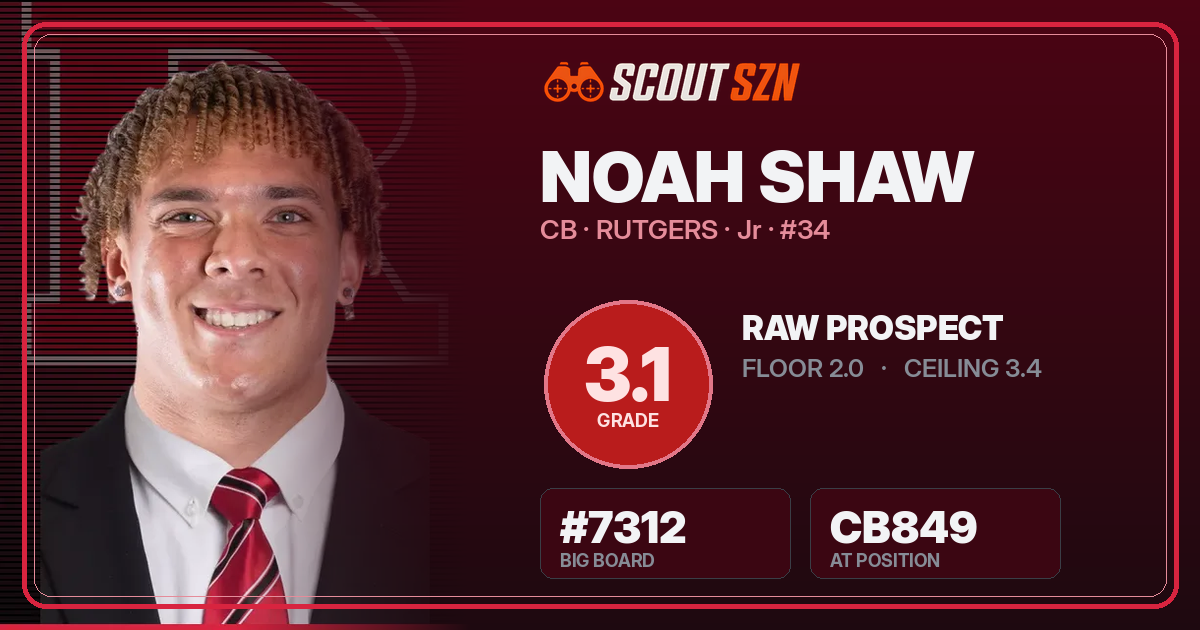 Share card for Noah Shaw