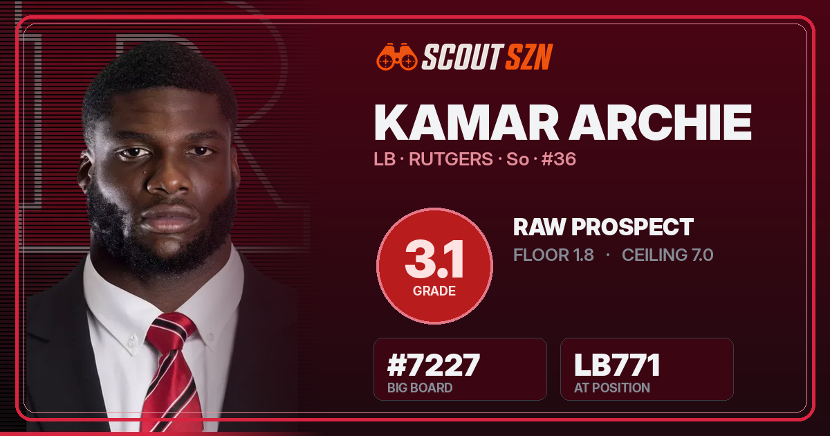 Share card for Kamar Archie