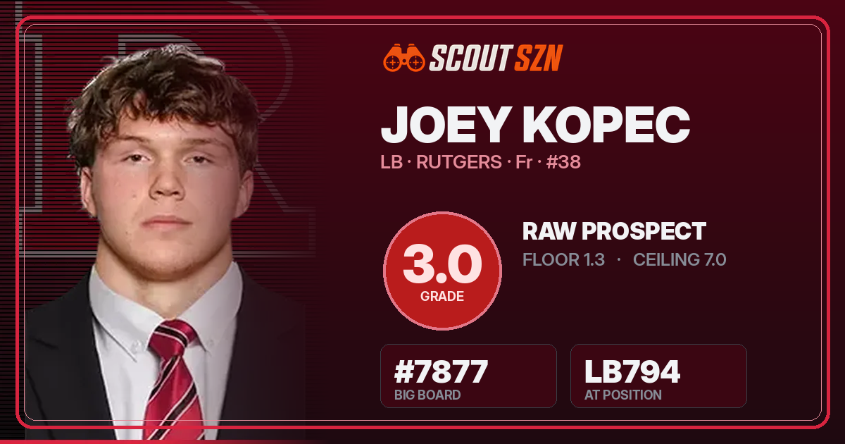 Share card for Joey Kopec