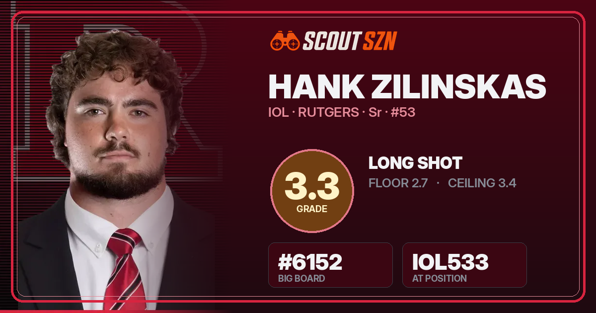Share card for Hank Zilinskas