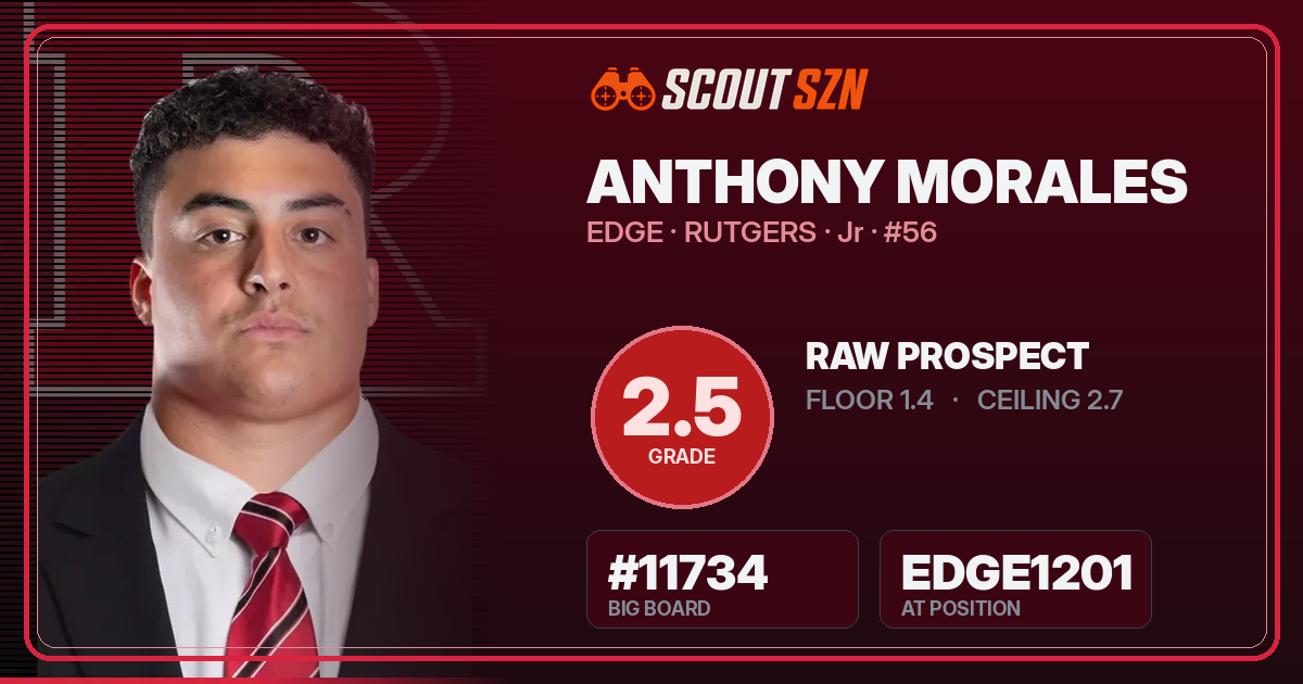 Share card for Anthony Morales