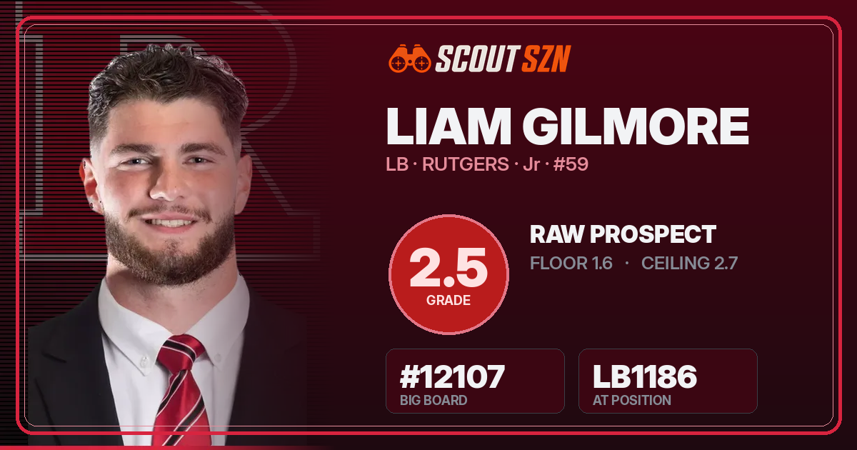 Share card for Liam Gilmore
